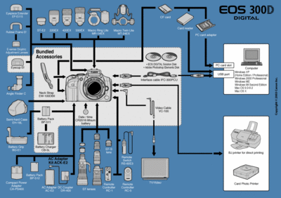 EOS300D_system_map.gif