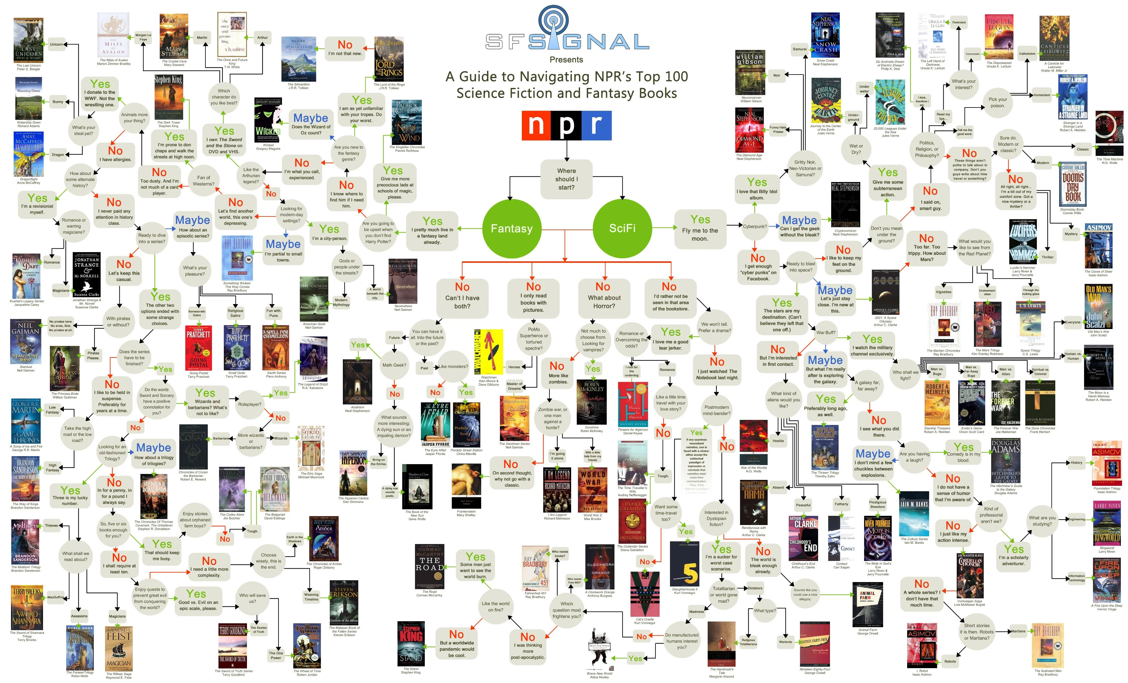 NPR s Guide Through The Top 100 Science Fiction Fantasy Books 