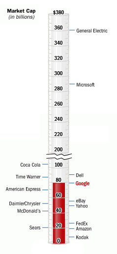 Market cap