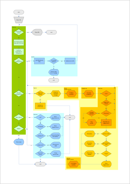 Visio-20050921-website-flow