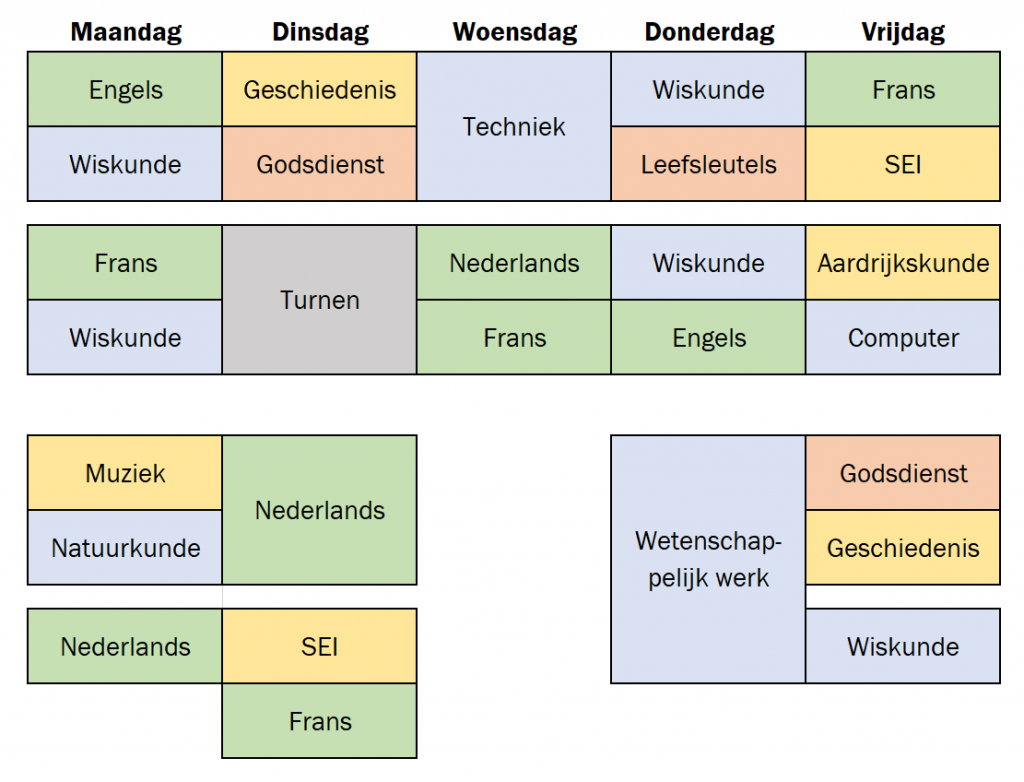 lessenrooster jan