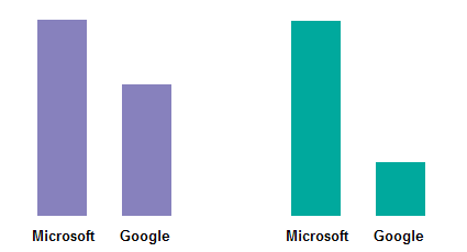 Market cap