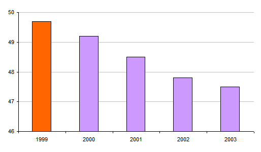 statistieken1