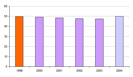 statistieken2