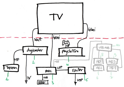 Televisie en aanverwanten