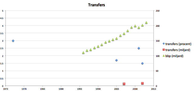 Transfer5