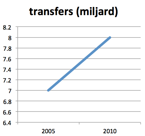 Transfers1