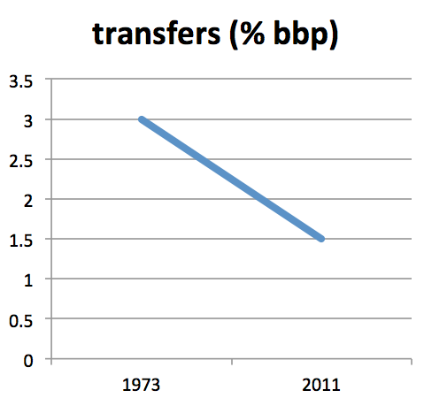 Transfers2