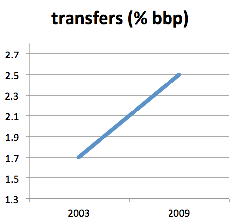 Transfers3